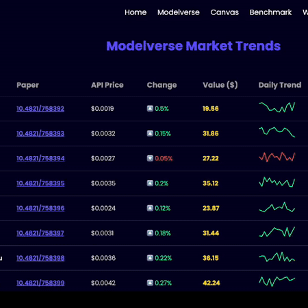 I Cubed Open Source Modelverse