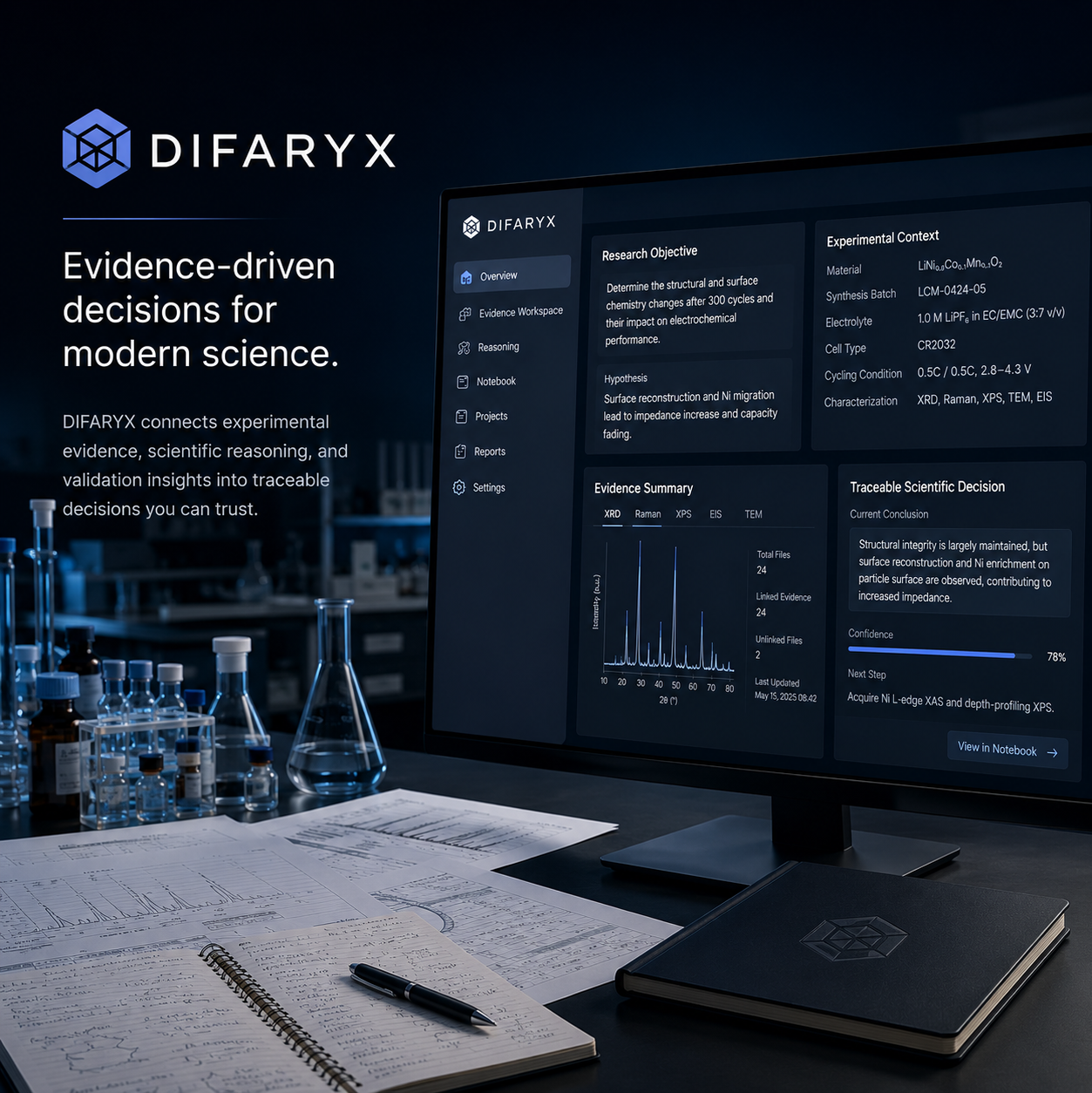 DIFARYX Research Intelligence