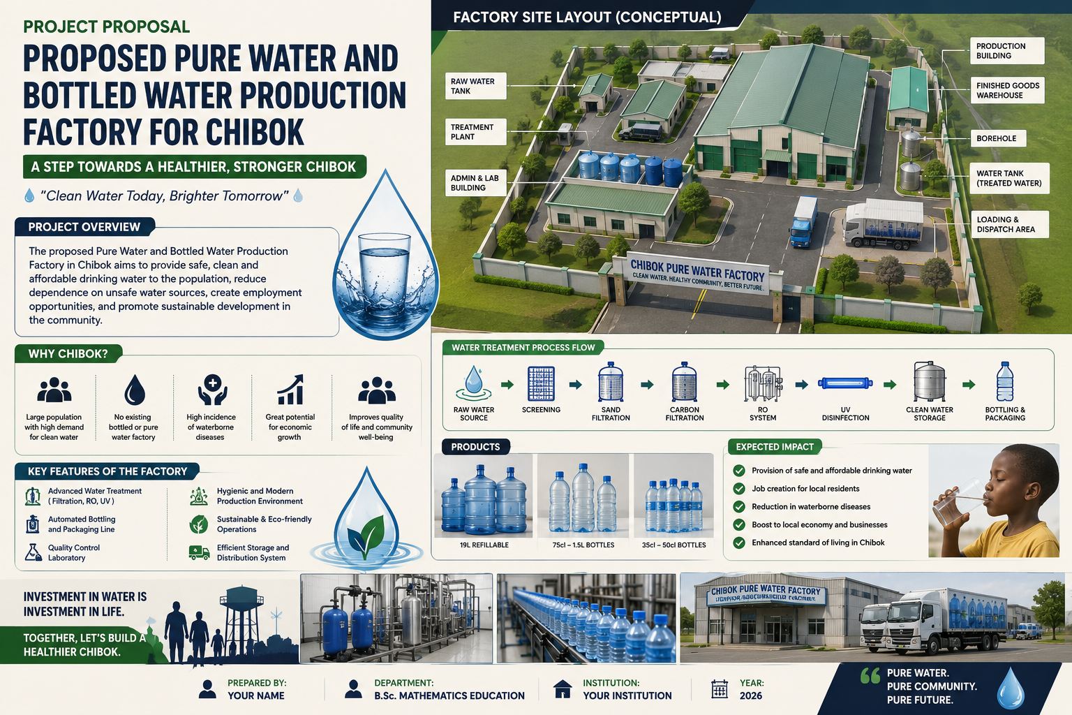 Establishment of table and bottle water factory in Chibok