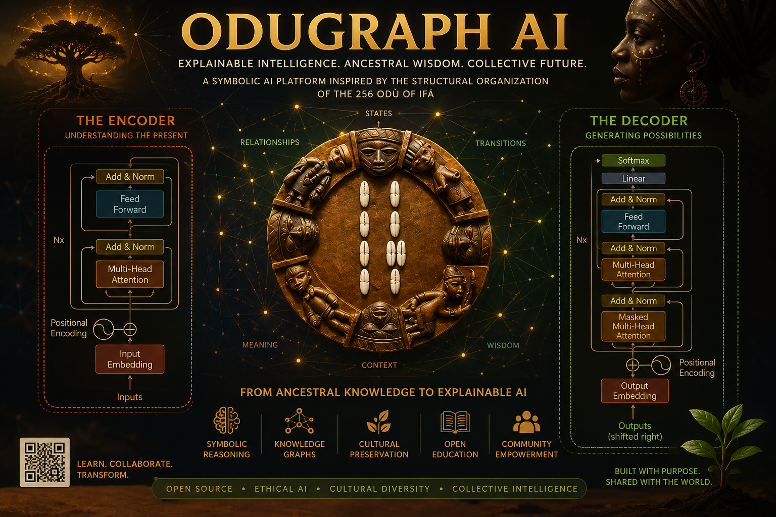 OduGraph AI