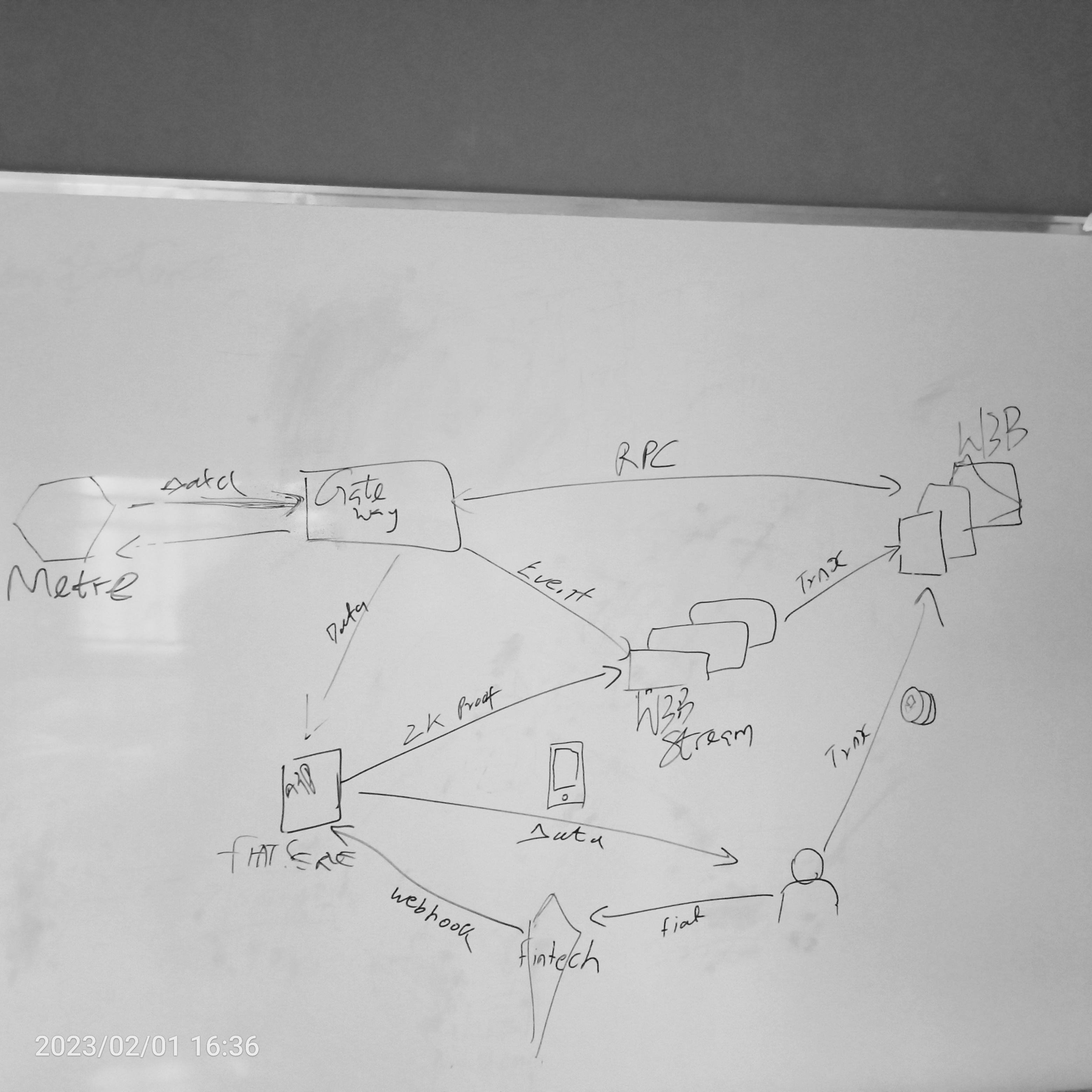 M3tering protocol