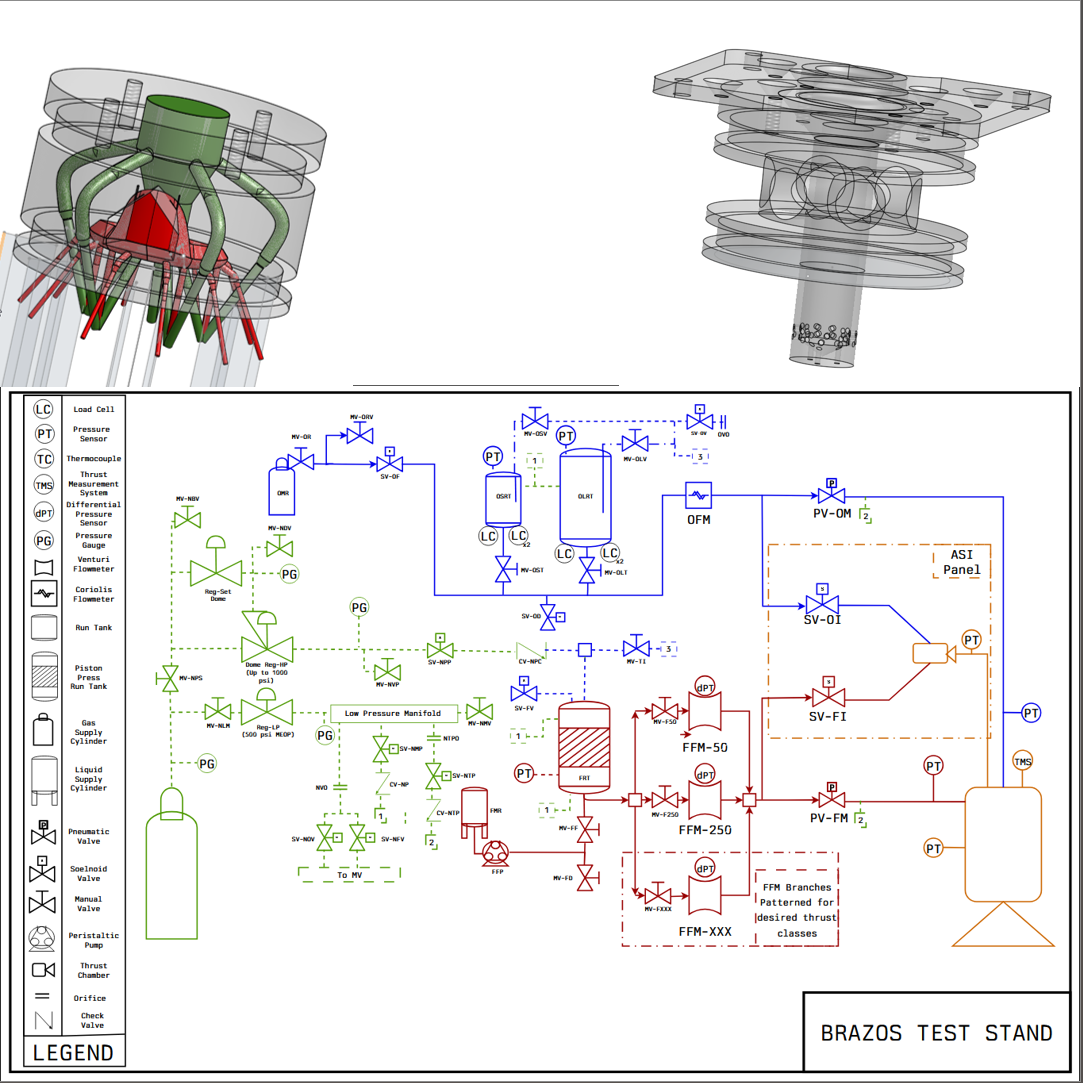 Nitrous Oxide Rocket Engine Testing for an Open-Source Design Bible