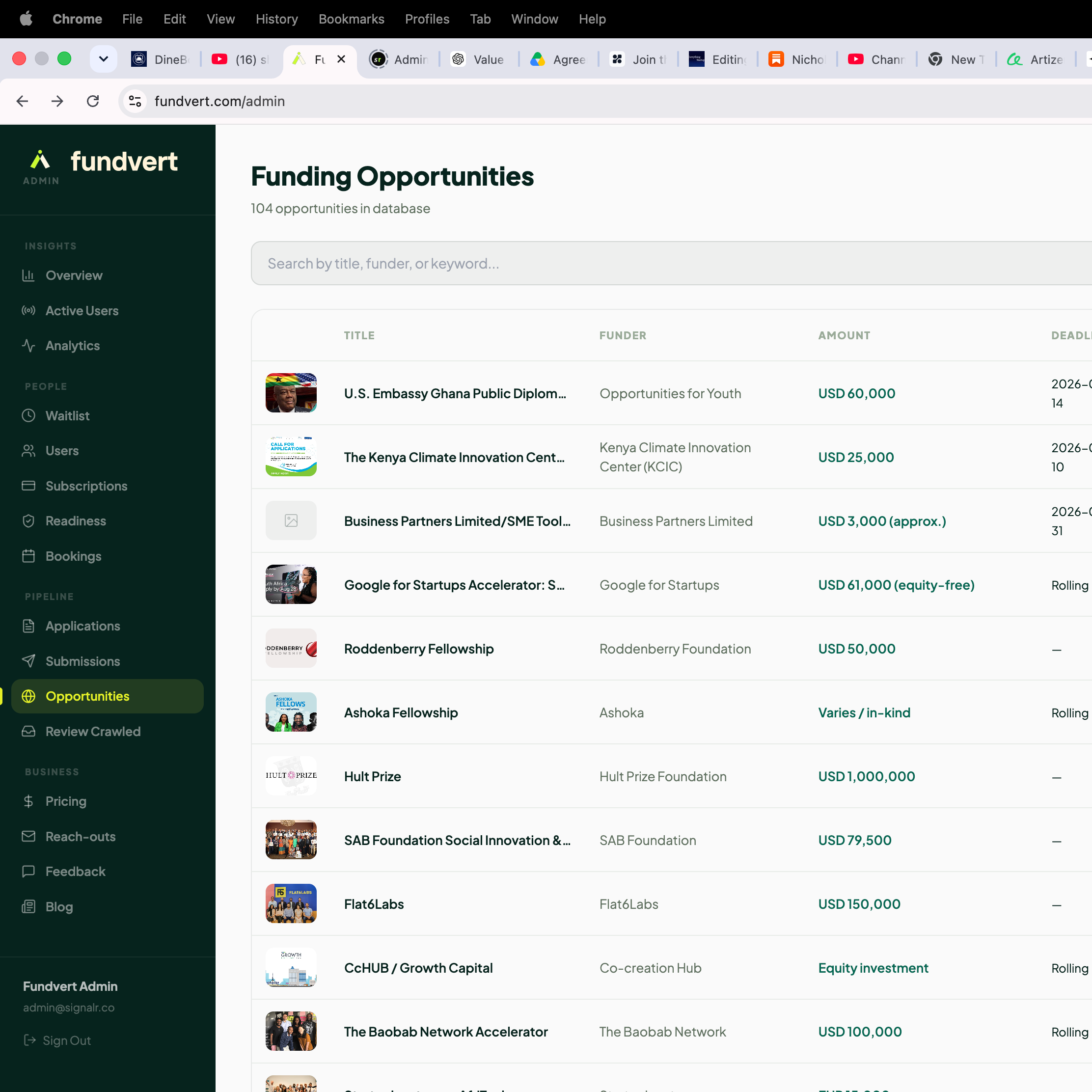 Fundvert