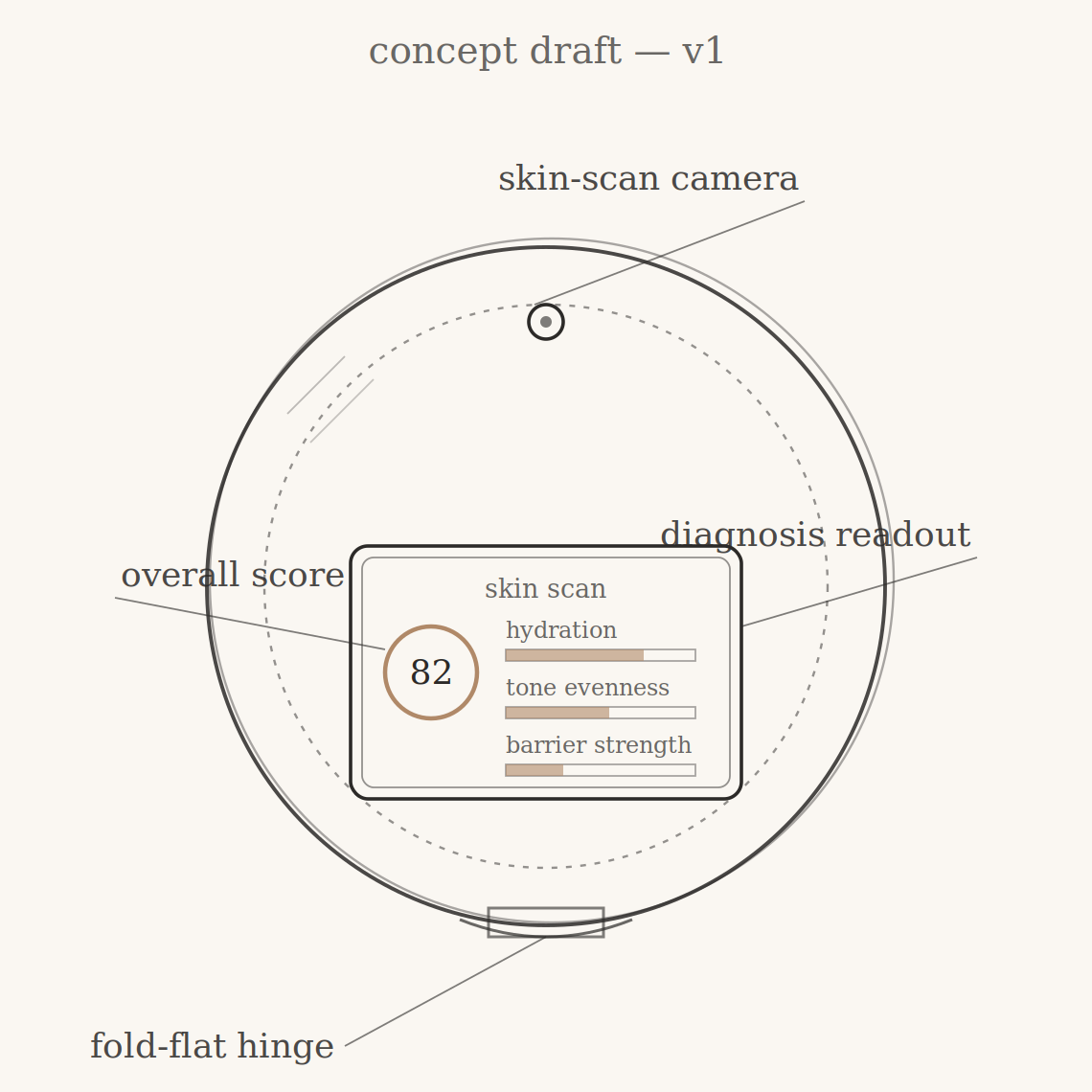 Compact skin diagnosis mirror
