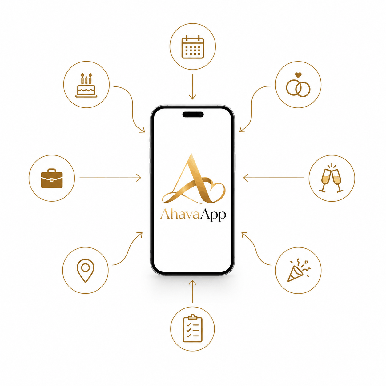 AhavaApp