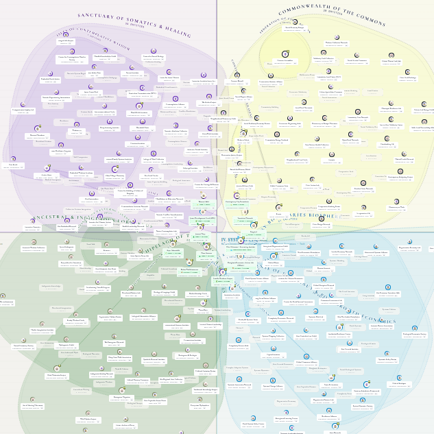 Metta Tropical Ecosystem Map